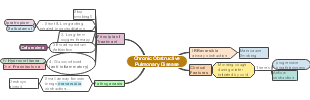 Chronic Obstructive Pulmonary Disease