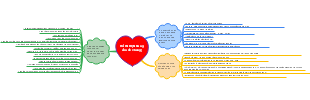 Mind Map Of Children's Common Issues