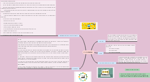 The Mind Map of Electronic Learning