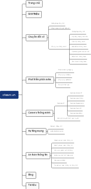 Hệ Thống An Ninh Oteam.vn