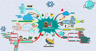 Space and regional planning
