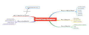 Waterfall Project Management