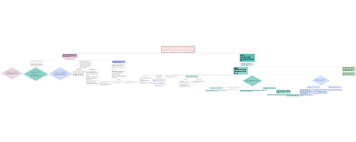 Études épidémiologiques et maladies multifactorielles