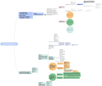 Études épidémiologiques et maladies multifactorielles