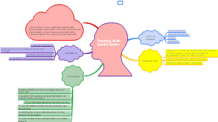 Effective Strategies for Multi-Grade Teaching