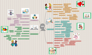 Emotional Intelligence: The Key to Personal and Professional Growth