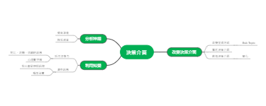 决策界面——营销与决策优化策略