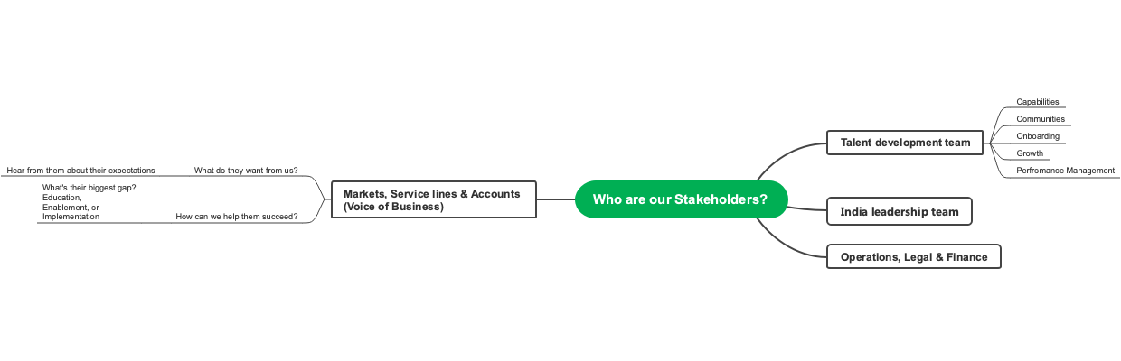 Stakeholder Engagement Strategies