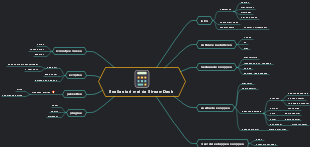 StreamSeck Quick Start Mind Map