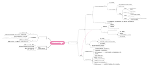 Research Designs（研究设计）——研究方法全览