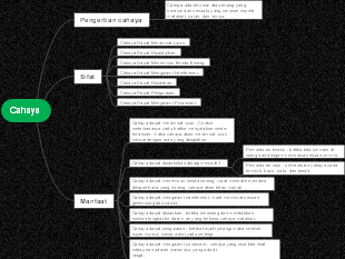 Cahaya: Pengertian, Sifat, dan Manfaat