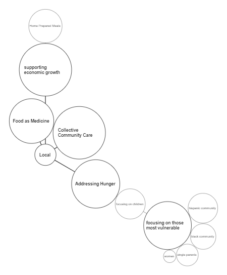 Collective Community Nursing