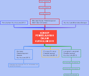 Learning philosophy of the 2013 course