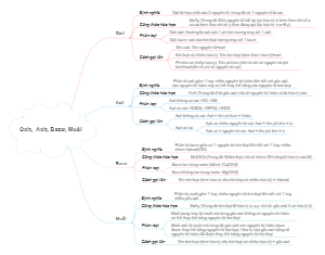 Oxit, Axit, Bazơ, Muối