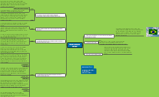 Positivismo no Brasil