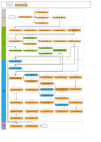 Project Management Pert Chart