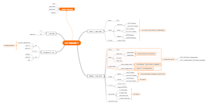 Integrating P2P Schedule Systems