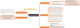 Mind mapping for concept map tasks