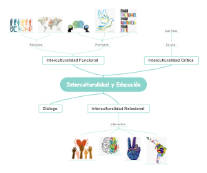 A Mind Map of Cross Culture and Education