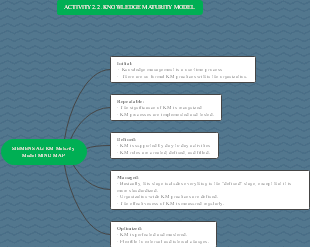 Stages of Knowledge Maturity