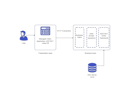 Stock Management Architectural Diagram