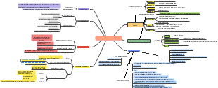 A mind map for introducing information system security