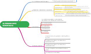 EL PENSAMIENTO ESTRATEGICO