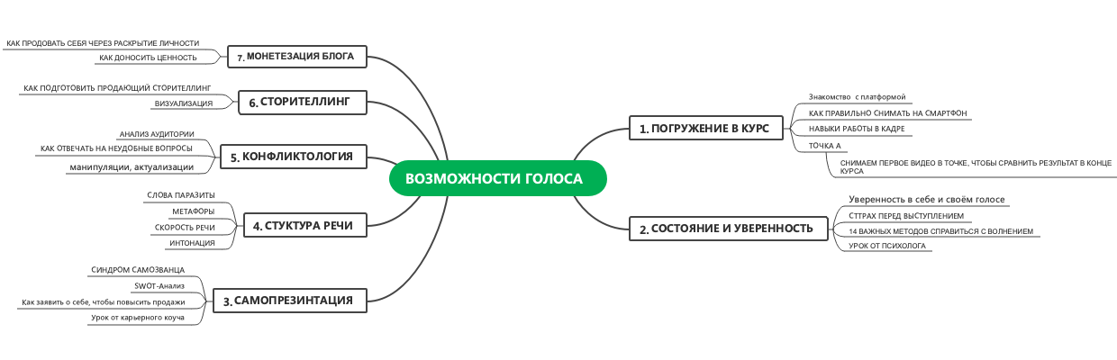 Возможности голоса