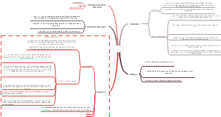 Đánh giá và Kiểm tra Kết quả Học tập về Lịch sử Độc Lập và Ý Nghiã