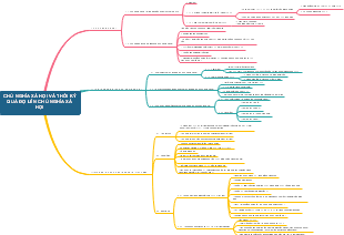 CHỦ NGHĨA XÃ HỘI VÀ THỜI KỲ QUÁ ĐỘ LÊN CHỦ NGHĨA XÃ HỘI