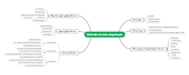 Khái niệm và chức năng kế toán