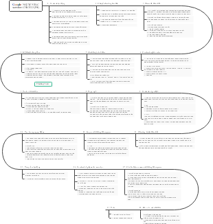 Nguyên Tắc Chất Lượng Google