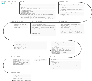 Links Building Checklist SEO Offpage 2022