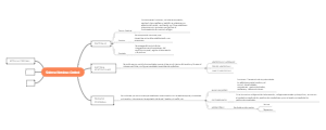 Mind mapping of the central nervous system