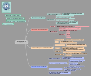 A mind map for network deployment