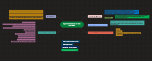 Implementing a mind map for WLAN