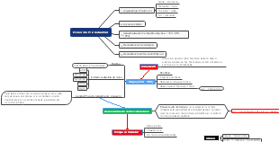 Economia Pré-Industrial