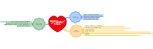 Activities in Graph Rows and Computer Processes