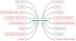 "Christmas Festival Planning（圣诞节庆典策划）"