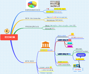 The Mind Map of the Economic Committee