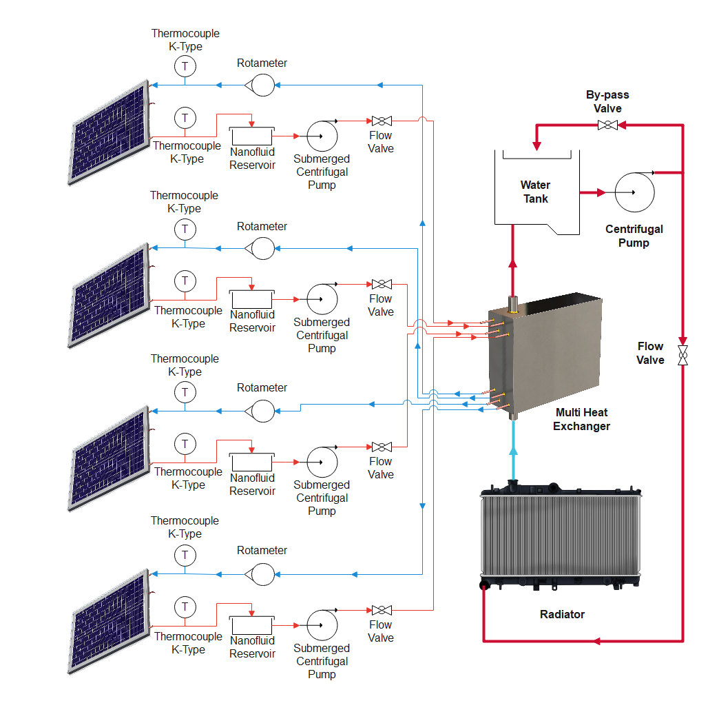 Solar Panels Cooling by Nanofluids Circuits Diagram
