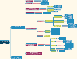 Bastien CORITON Maire