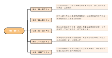 一桿「秤仔」故事結構分析