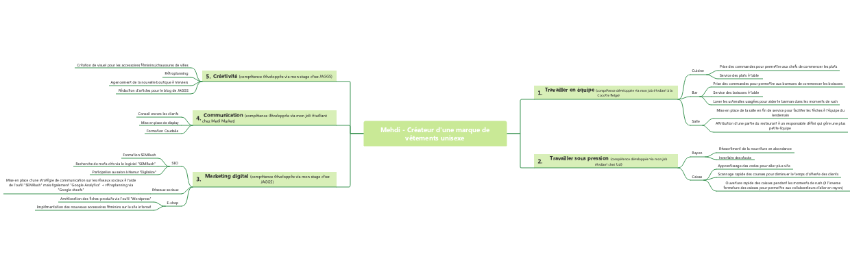 Mehdi - Créateur d'une marque de vêtements unisexe