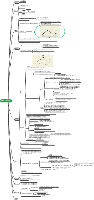 经济机器是怎样运行的思维导图