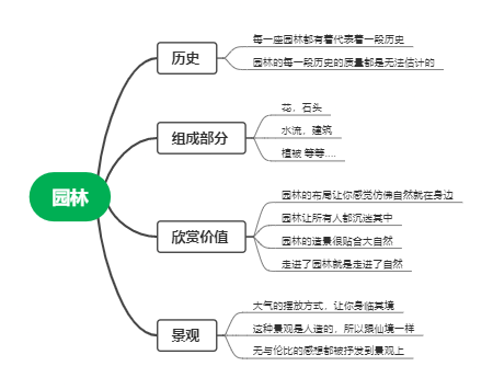 《园林》纪录片CCTW 思维导图