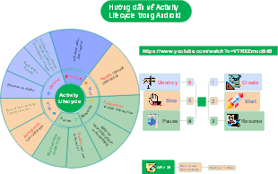 Android Activity LifeCycle