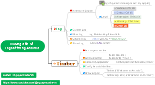 Android Guide