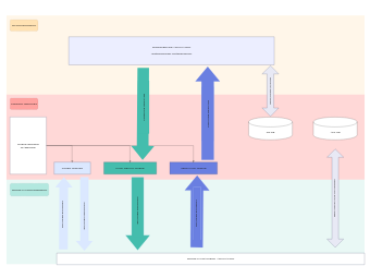 System Architecture Diagram Microservice Application