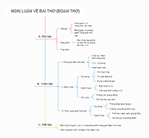 NGHỊ LUẬN VỀ BÀI THƠ (ĐOẠN THƠ)